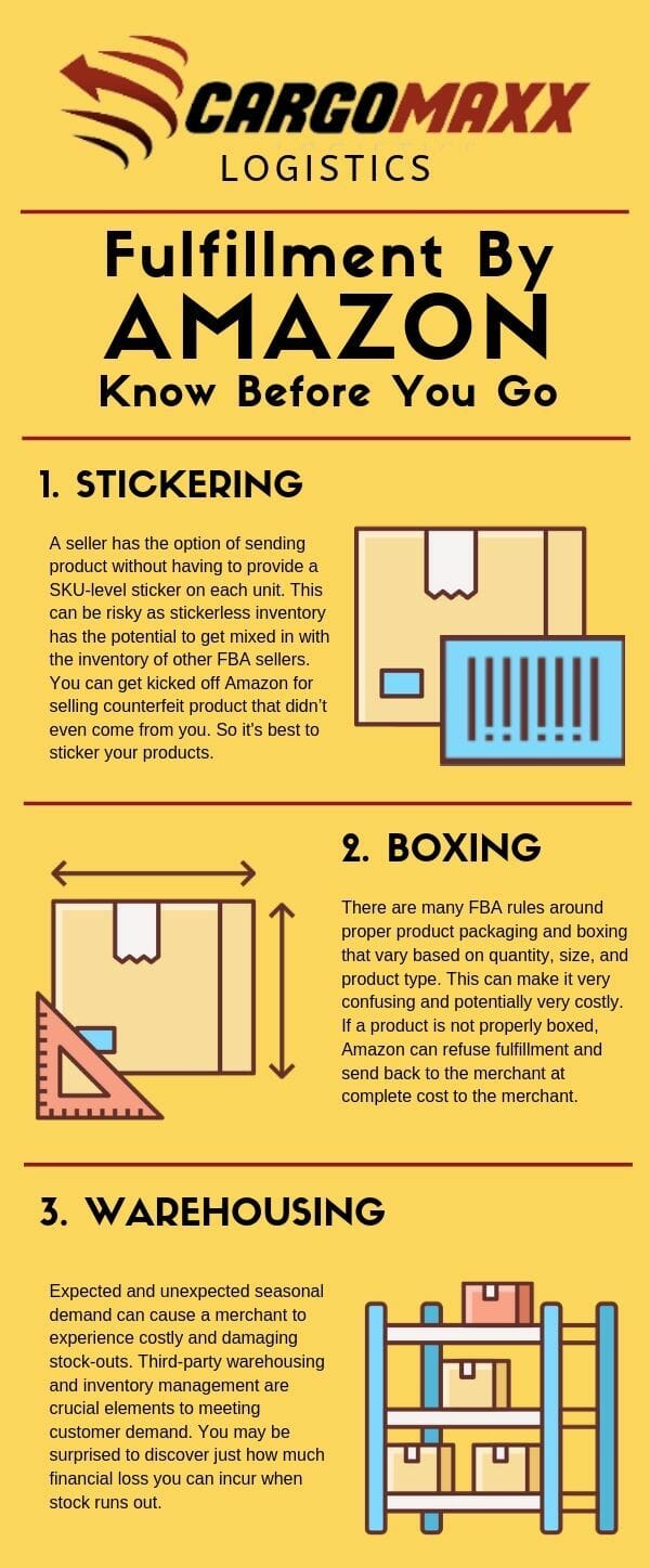 Cargomaxx Guide to Fulfillment By Amazon FBA How to Know Before You Go Stickering Boxing Warehouse Management Logistics Shipping Prep center